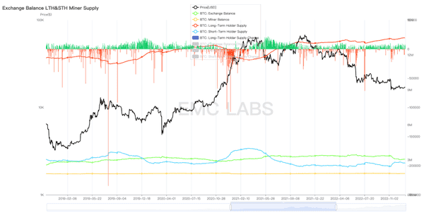 “BTC市场周期分析：启动、运行与结束的逻辑”