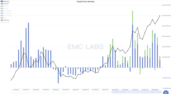 “BTC市场周期分析：启动、运行与结束的逻辑”