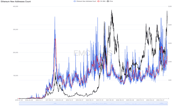 “BTC市场周期分析：启动、运行与结束的逻辑”
