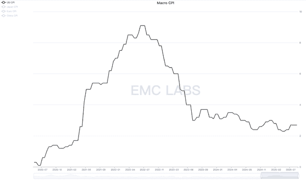 “BTC市场周期分析：启动、运行与结束的逻辑”