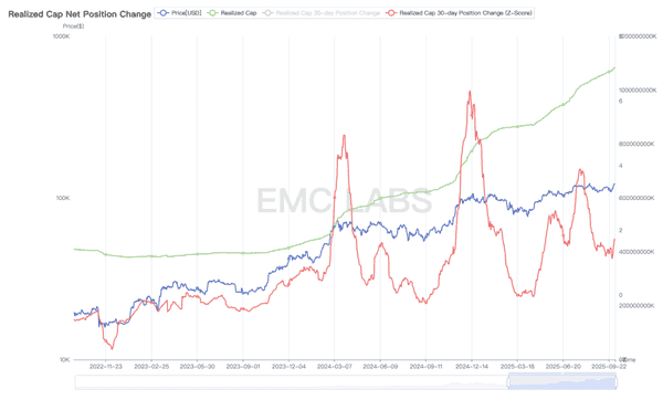 “BTC市场周期分析：启动、运行与结束的逻辑”