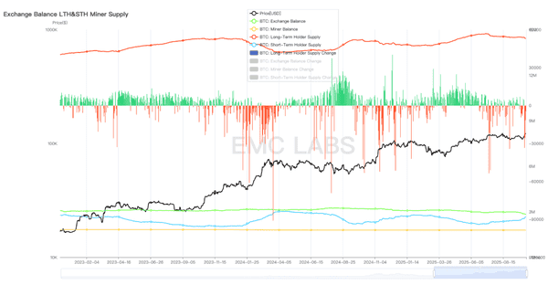 “BTC市场周期分析：启动、运行与结束的逻辑”