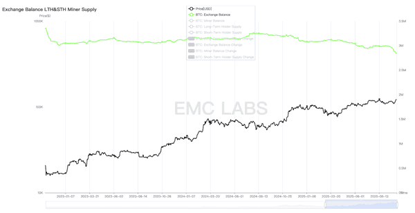 “BTC市场周期分析：启动、运行与结束的逻辑”