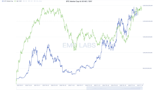 “BTC市场周期分析：启动、运行与结束的逻辑”