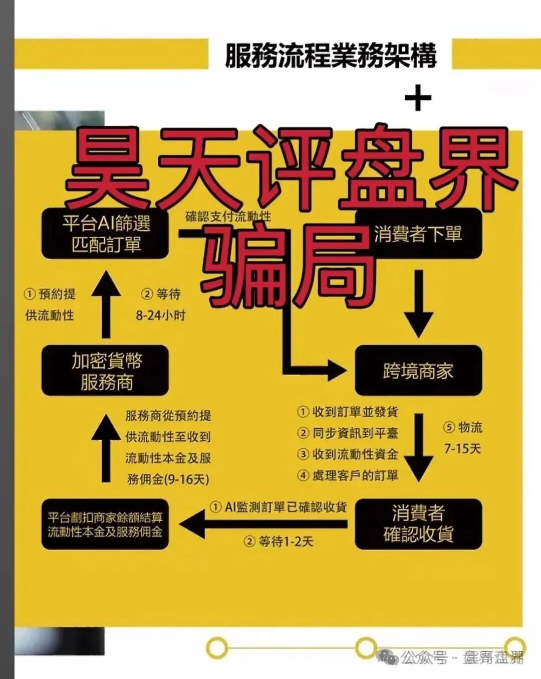 GSCFS全球供应链是资金盘骗局,泡沫过大高度预警 GSCFS全球供应链是资金盘骗局,泡沫过大高度预警