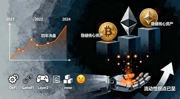 币圈短线与中线:慕老师揭示赢家逻辑与暗潮! 币圈短线与中线:慕老师揭示赢家逻辑与暗潮!