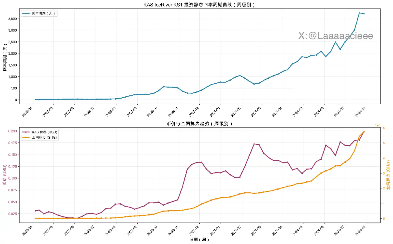 ZEC 涨幅高达 1460%:重新评估其价值基础的必要性 ZEC 涨幅高达 1460%:重新评估其价值基础的必要性