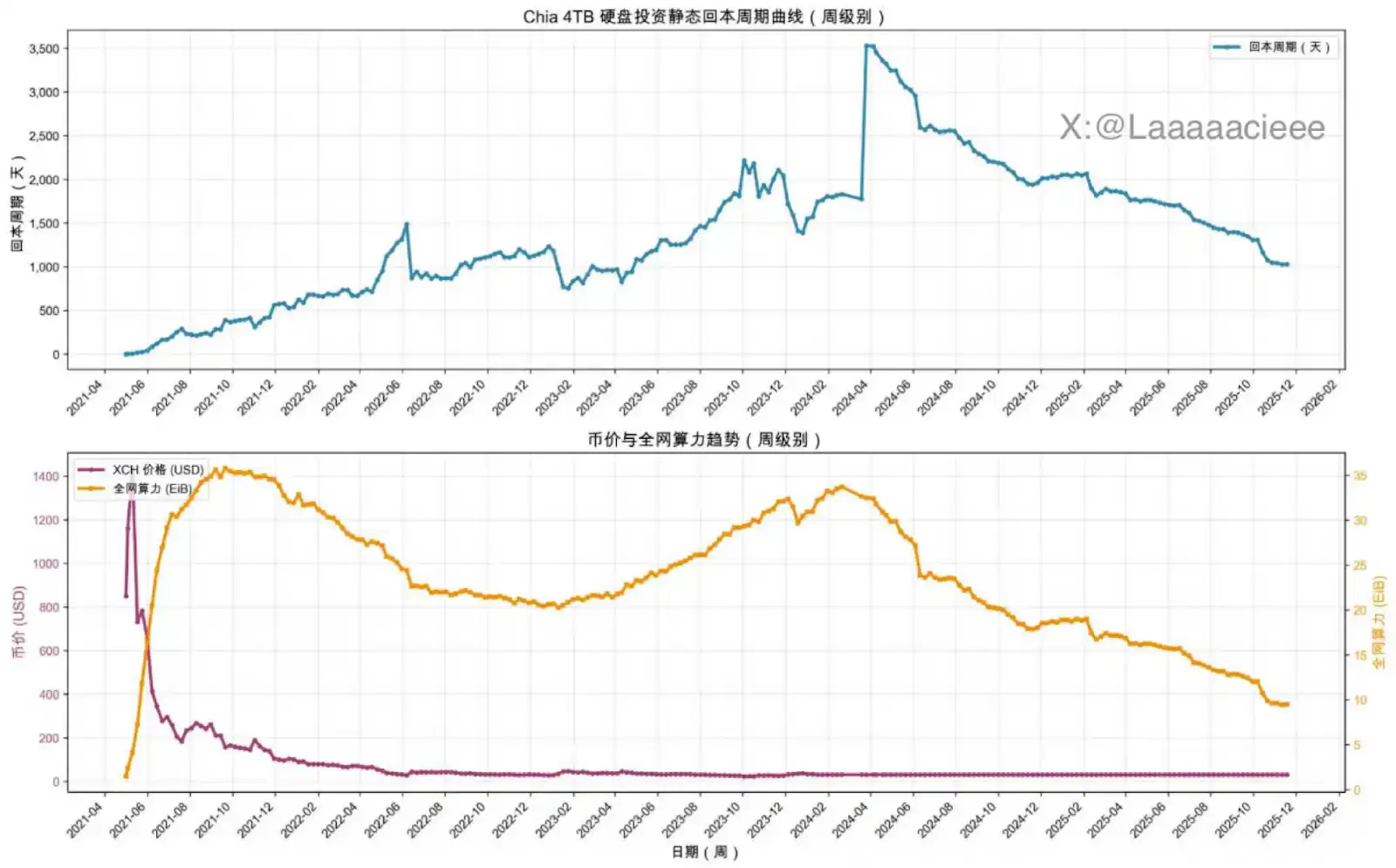 ZEC 涨幅高达 1460%:重新评估其价值基础的必要性 ZEC 涨幅高达 1460%:重新评估其价值基础的必要性