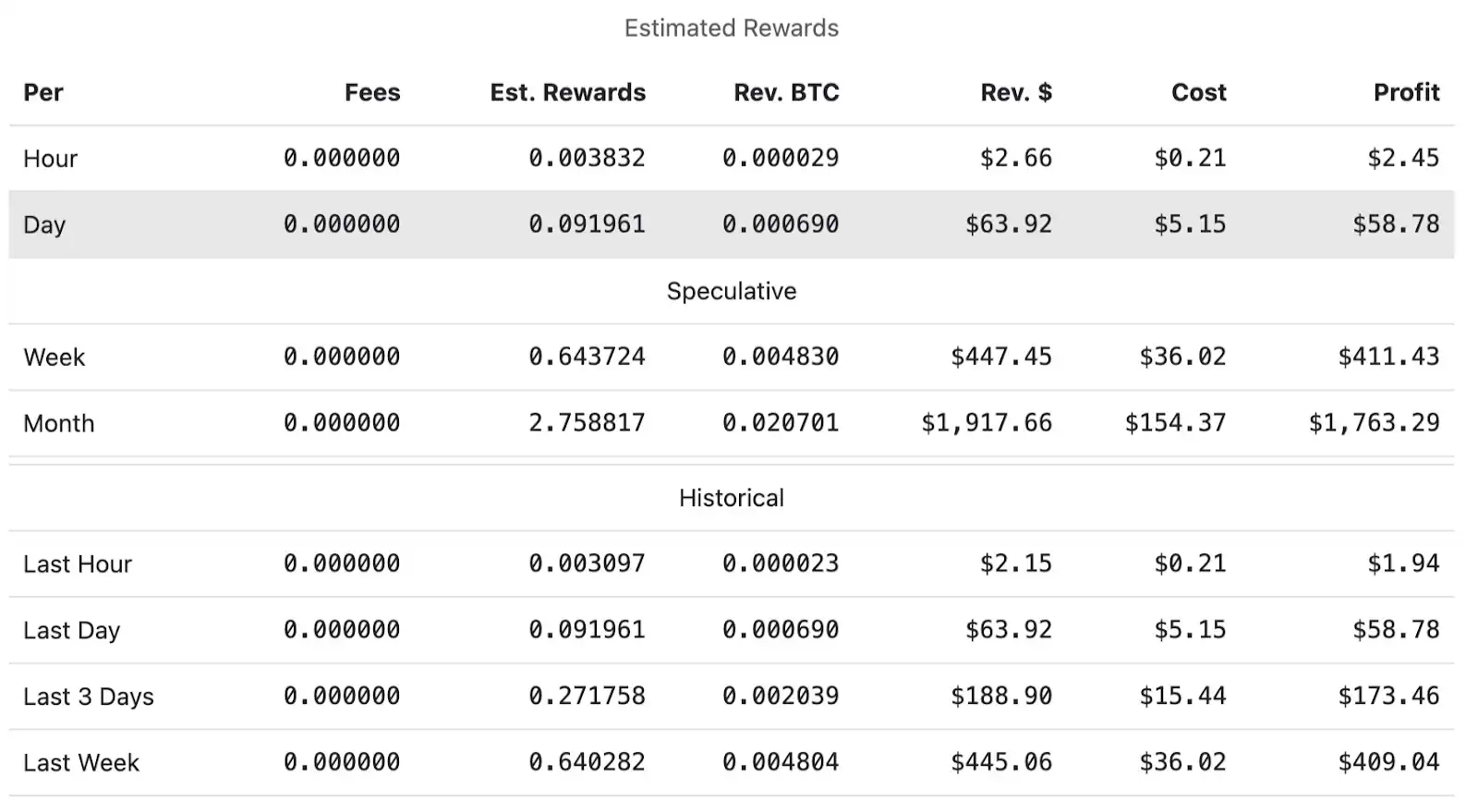 ZEC 涨幅高达 1460%:重新评估其价值基础的必要性 ZEC 涨幅高达 1460%:重新评估其价值基础的必要性