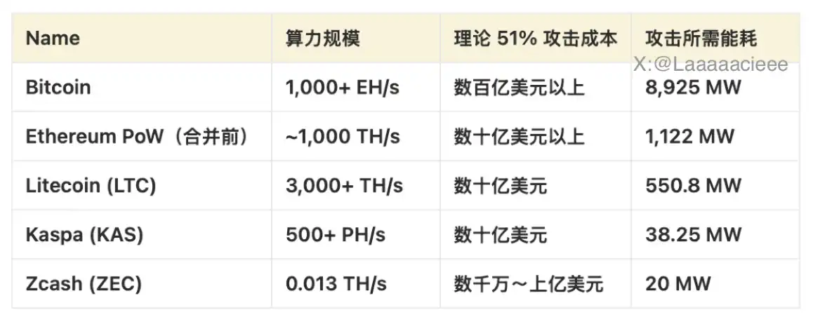 ZEC 涨幅高达 1460%:重新评估其价值基础的必要性 ZEC 涨幅高达 1460%:重新评估其价值基础的必要性
