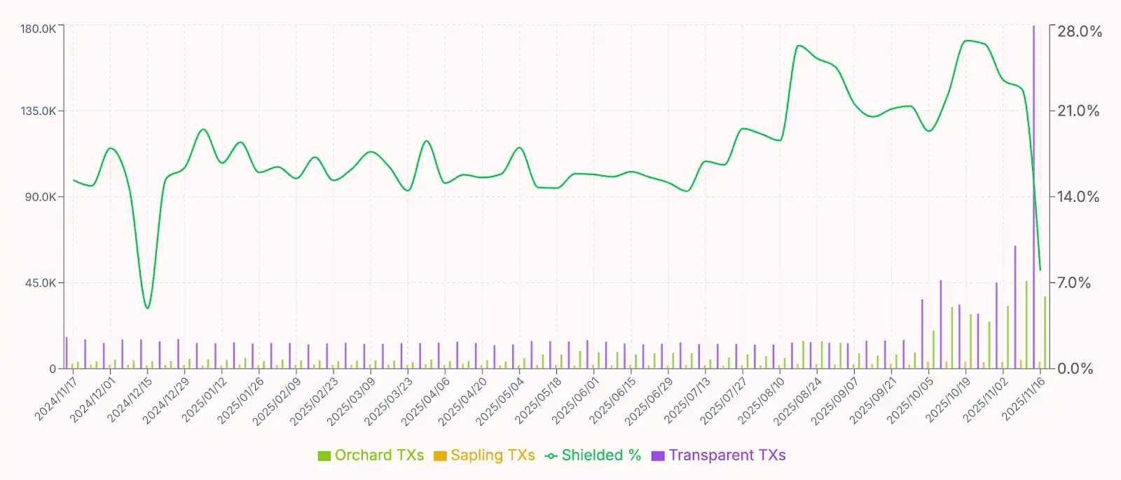 ZEC 涨幅高达 1460%:重新评估其价值基础的必要性 ZEC 涨幅高达 1460%:重新评估其价值基础的必要性