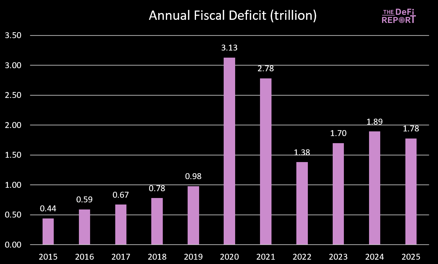 全球流动性究竟在耗尽吗？多角度深度分析！