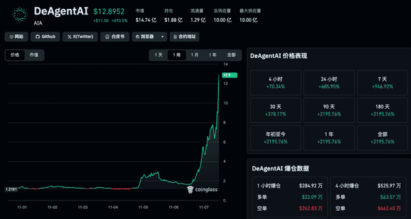 深夜币圈惊魂：流动性枯竭引发两极狂震 47万人爆仓20亿！
