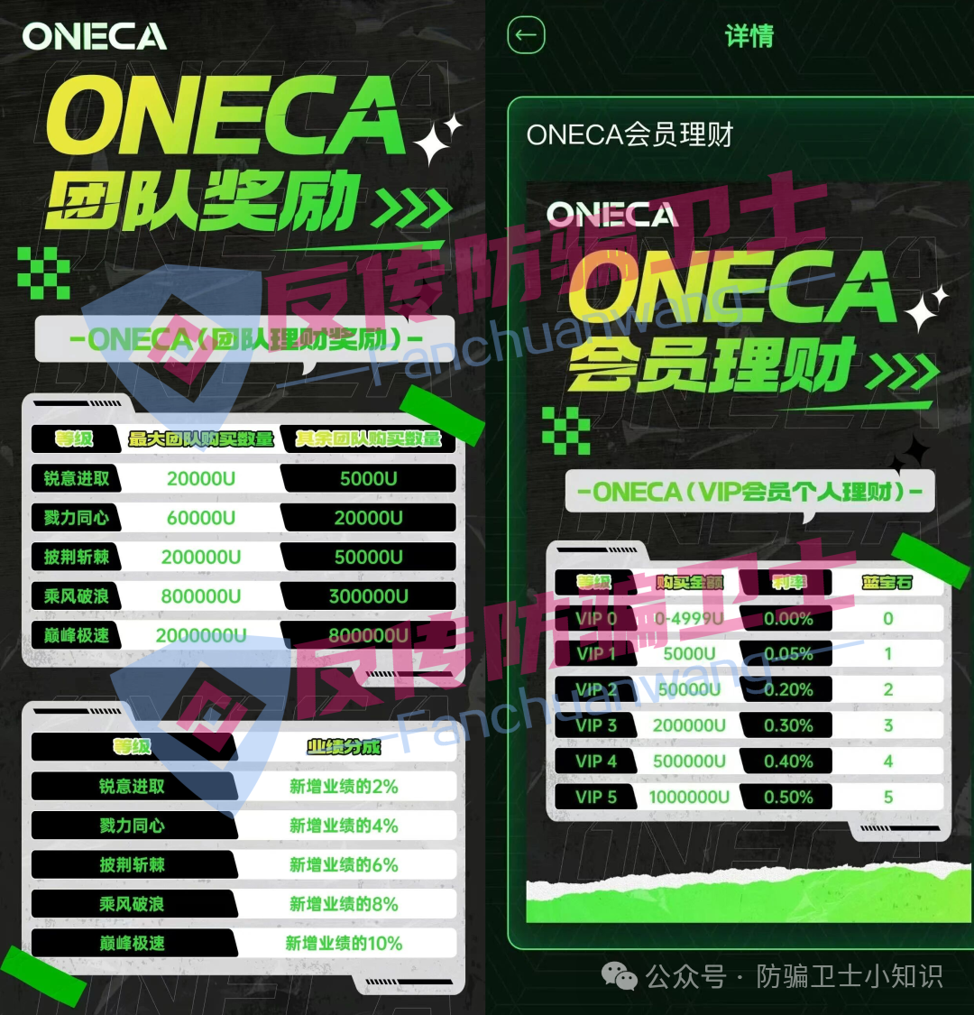 11月11号曝光‼️最新资金盘诈骗项目，淡马锡，旺卡 Oneca，银河环球通...马上崩盘跑路。