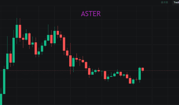 比特币行情解析:11月空头为主,12月全力多头! 比特币行情解析:11月空头为主,12月全力多头!