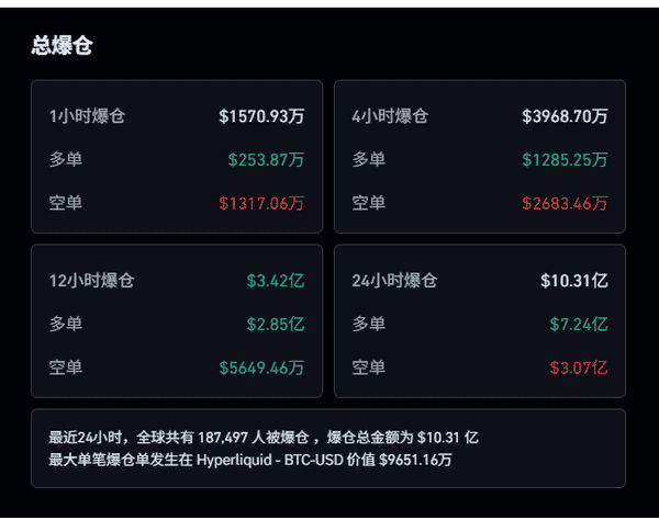 比特币跌破9万,以太坊破3千,恐慌指数接近个位数——是时候抄底了吗? 比特币跌破9万,以太坊破3千,恐慌指数接近个位数——是时候抄底了吗?