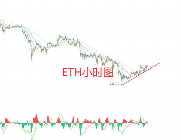 2025年11月26日比特币以太坊合约实战:精准点位解析与暴利交易策略 2025年11月26日比特币以太坊合约实战:精准点位解析与暴利交易策略