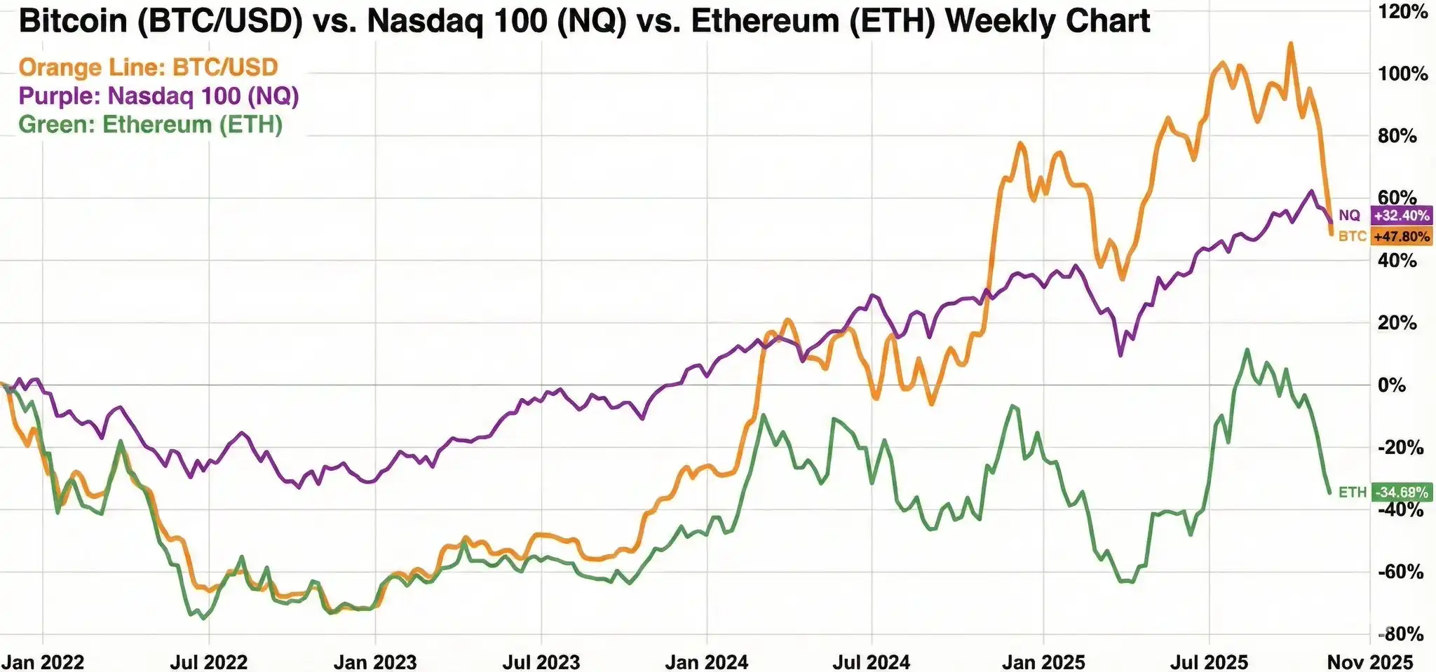 比特币资金大撤离真相:35亿美元出逃背后 三大资本流向与市场拐点预警 比特币资金大撤离真相:35亿美元出逃背后 三大资本流向与市场拐点预警