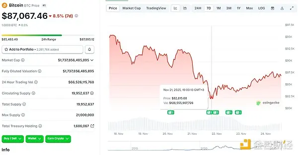 美联储12月降息内部分裂实录:沃勒领衔鸽派冲锋 vs 三巨头联手阻击 市场押注25个基点背后暗藏政策转向 美联储12月降息内部分裂实录:沃勒领衔鸽派冲锋 vs 三巨头联手阻击 市场押注25个基点背后暗藏政策转向