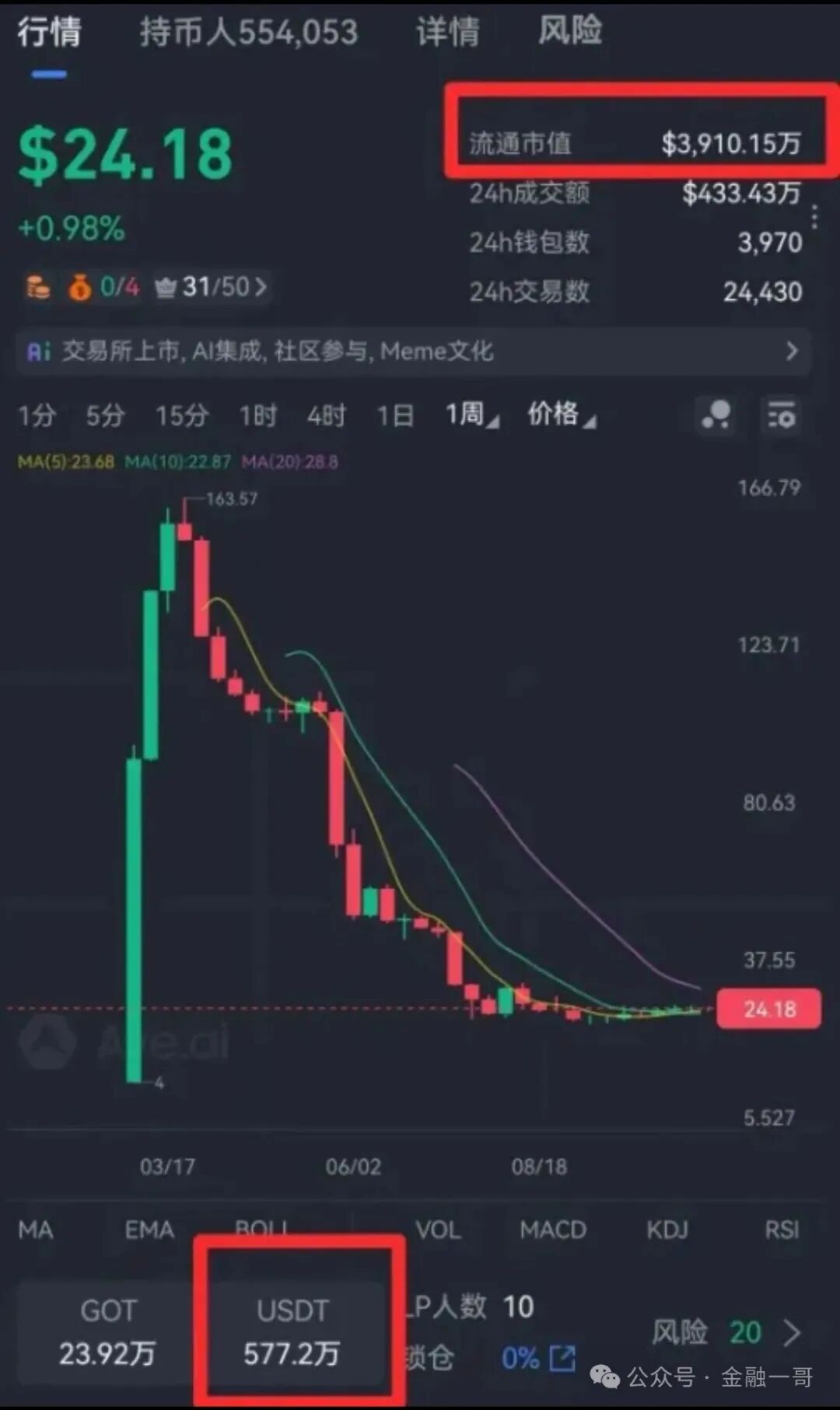 黄金协议 GOT：“黄金陷阱” 背后的韭菜收割真相