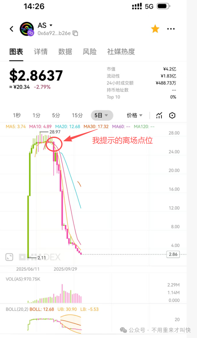 假利好，真跑路！“奥拉丁启源Origin”再次暴力跌破10美金，距离归零还有多远？