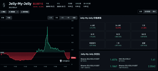 深夜币圈惊魂：流动性枯竭引发两极狂震 47万人爆仓20亿！