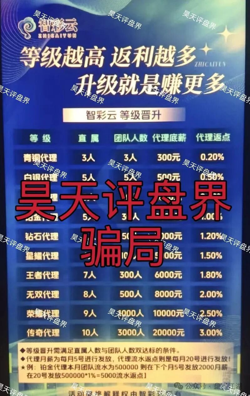 智彩云（金沙网）彩票跟单类资金盘骗局，导师杜文龙，“鑫合盛”骗局的平移盘，已经开始大量单割，高度预警，