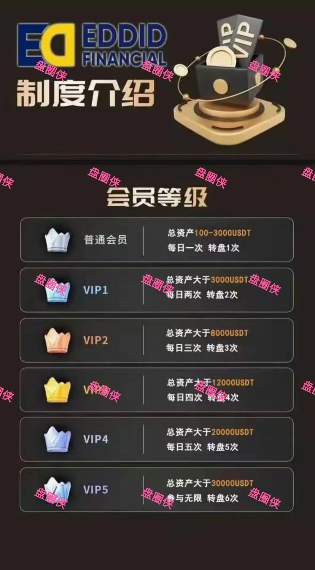 11月8日曝光‼️最新资金盘诈骗项目《艾德金融，金涌投资Goldstream，GIC基金，腾晖数据，云上星盟，东盟云商》马上崩盘跑路，看到速度撤离。