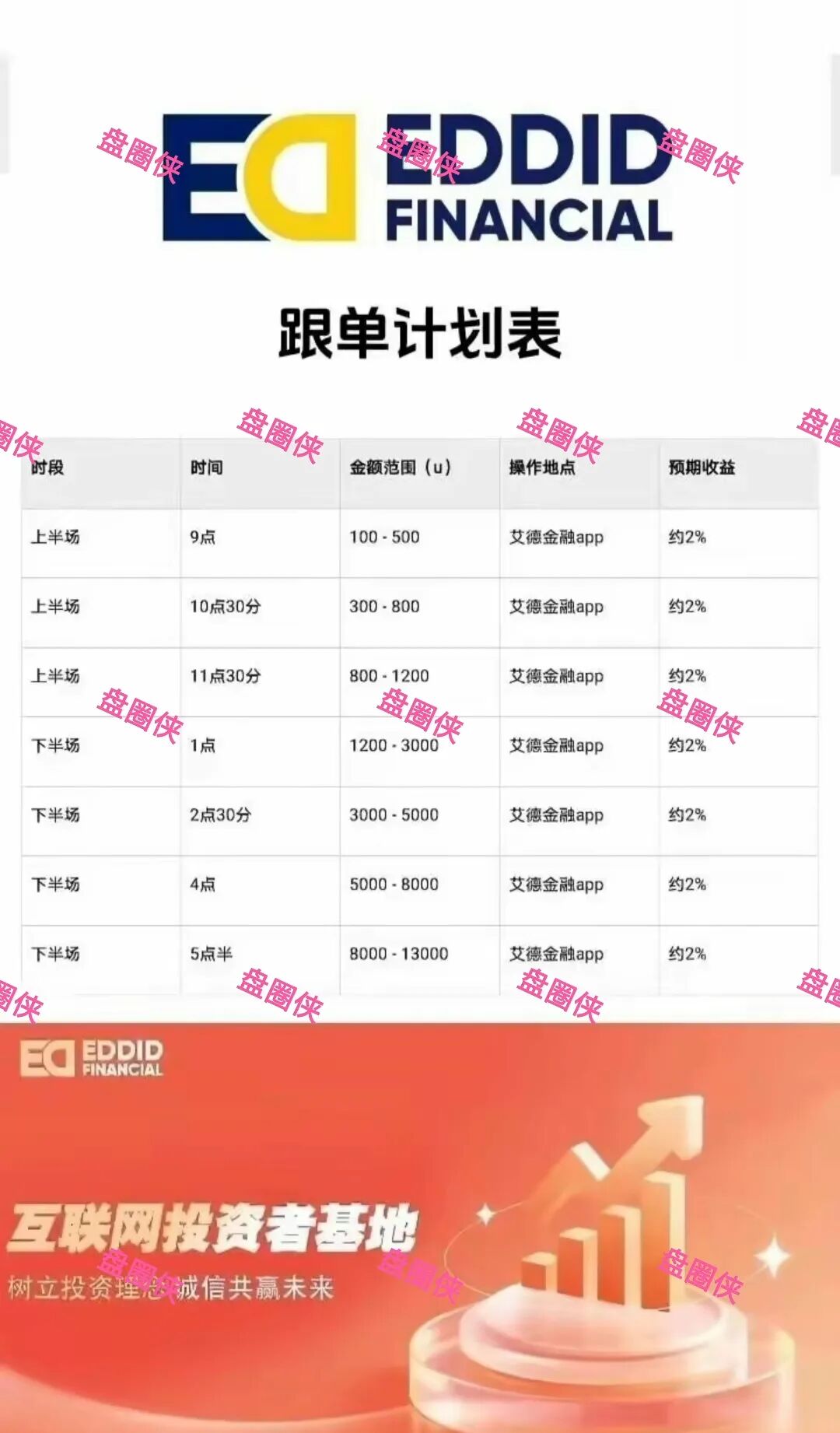 11月8日曝光‼️最新资金盘诈骗项目《艾德金融，金涌投资Goldstream，GIC基金，腾晖数据，云上星盟，东盟云商》马上崩盘跑路，看到速度撤离。