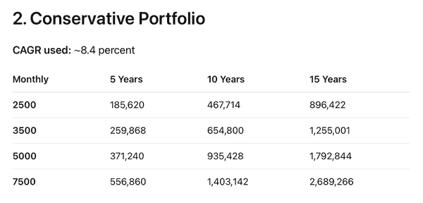 白手起家财务自由实战手册:9步逆袭指南 白手起家财务自由实战手册:9步逆袭指南