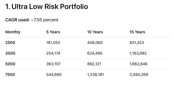 白手起家财务自由实战手册:9步逆袭指南 白手起家财务自由实战手册:9步逆袭指南