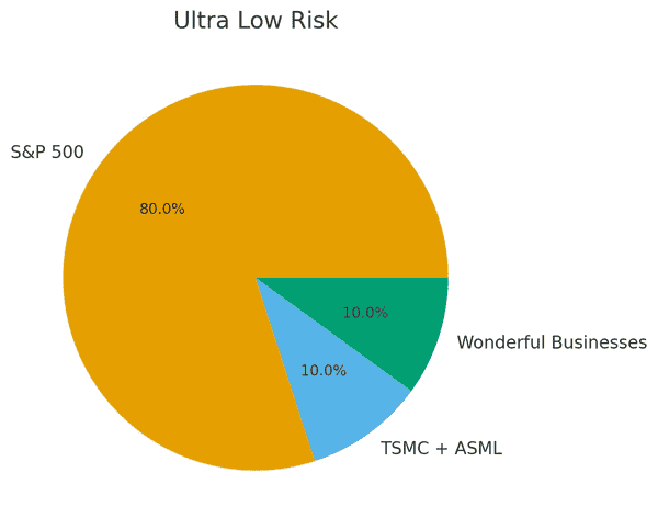 白手起家财务自由实战手册:9步逆袭指南 白手起家财务自由实战手册:9步逆袭指南