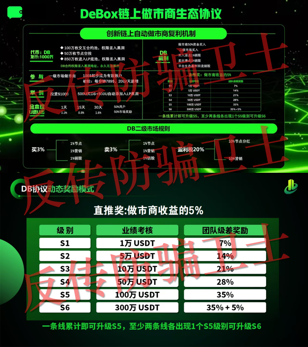 最高损失2250万元!DeBox,CNC聚合全球,双合元界...这7个诈骗项目在排队收割! 最高损失2250万元!DeBox,CNC聚合全球,双合元界...这7个诈骗项目在排队收割!