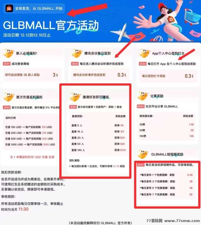 GLBMALL跨境电商模式，轻松卖货赚钱！新平台零门槛，无广告！