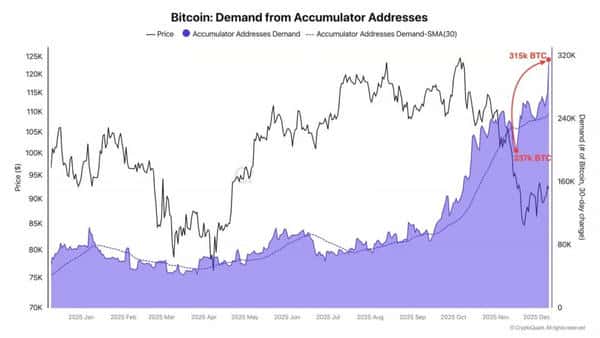 72亿美元巨资入场!比特币即将开启新一轮暴涨? 72亿美元巨资入场!比特币即将开启新一轮暴涨?