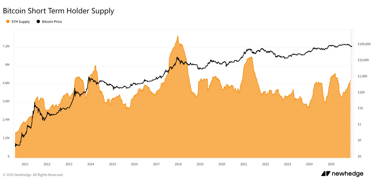 剖析10大BTC顶部指标
