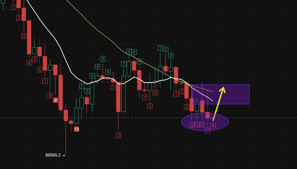 行情反弹再遭重创，盘口面临致命危机