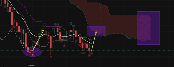 行情反弹再遭重创，盘口面临致命危机
