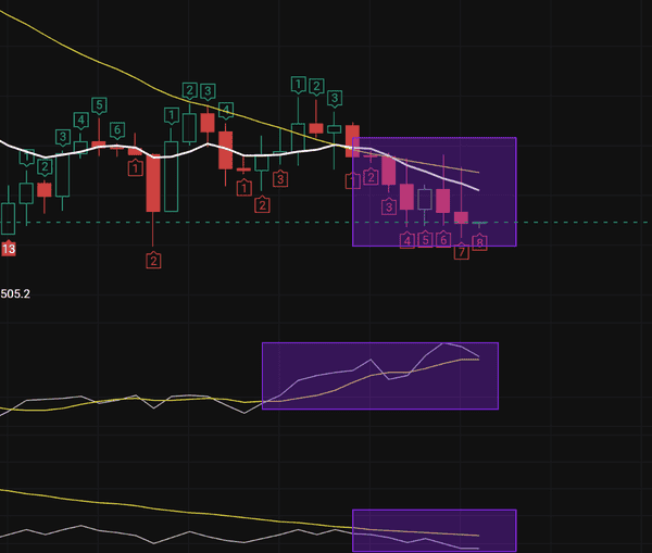 行情反弹再遭重创，盘口面临致命危机