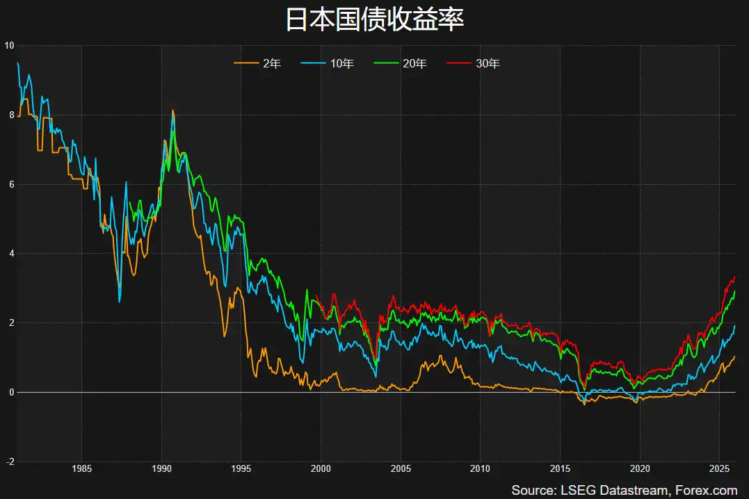 加密市场深度解析：美联储降息与日本央行加息如何影响流动性再定价