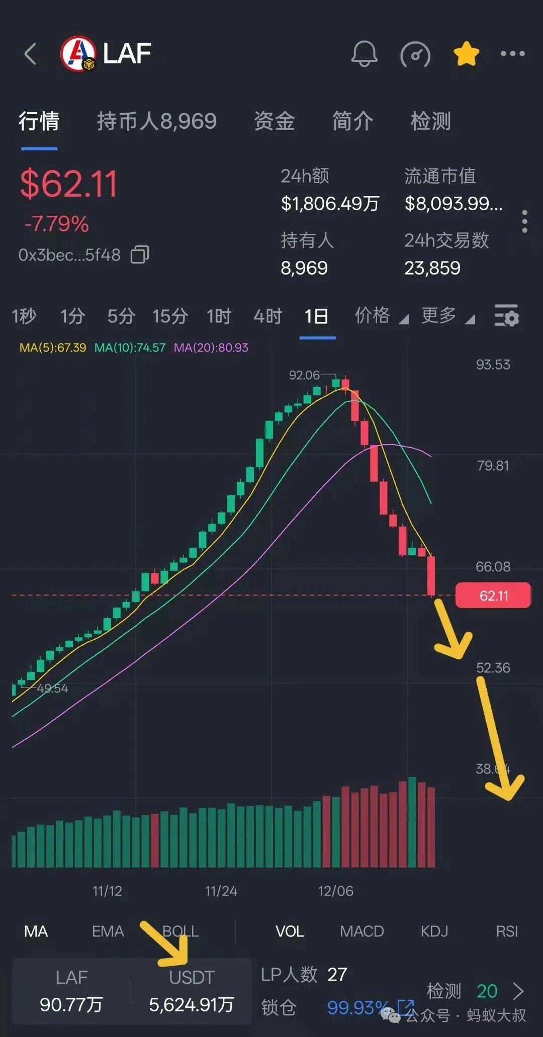 惊天骗局!!大陆版CodexField项目是被包装的诈骗资金盘,奥拉丁正在垂死挣扎,ARK还能扛多久,拉菲协议大跌瀑布即将到来! 惊天骗局!!大陆版CodexField项目是被包装的诈骗资金盘,奥拉丁正在垂死挣扎,ARK还能扛多久,拉菲协议大跌瀑布即将到来!