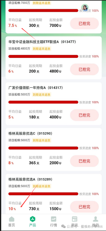 又一个“纪源资本”?“盛树”资金盘正在悄悄崩盘! 又一个“纪源资本”?“盛树”资金盘正在悄悄崩盘!