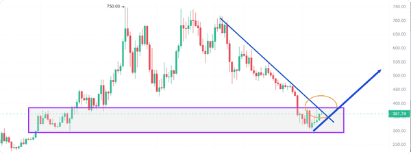 比特币以太坊深夜暴涨6000美元！美联储降息引爆新一轮牛市？