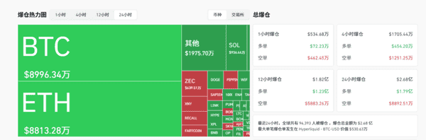 比特币以太坊深夜暴涨6000美元！美联储降息引爆新一轮牛市？