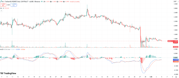 比特币以太坊深夜暴涨6000美元！美联储降息引爆新一轮牛市？