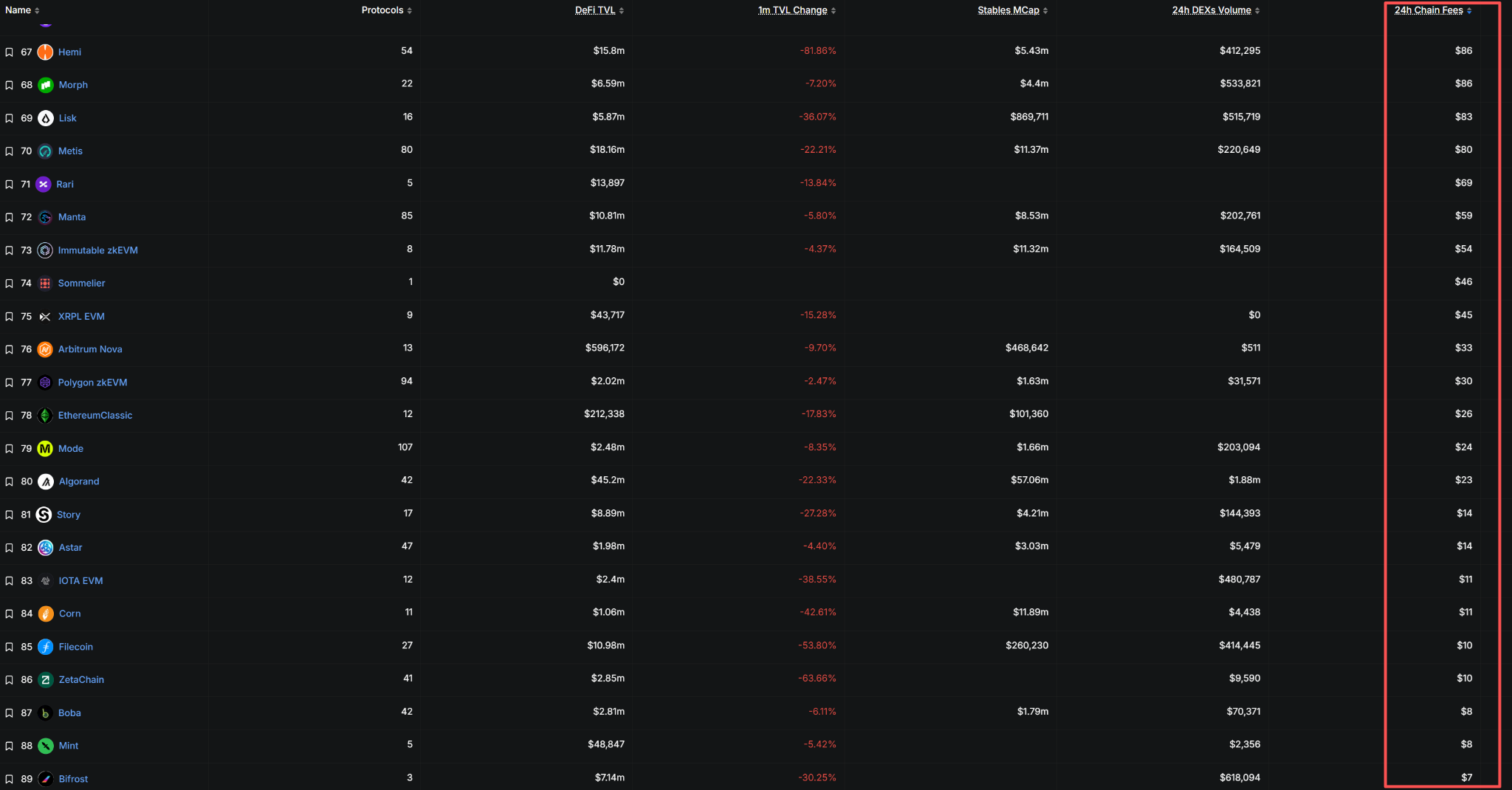 比特币暴跌至8.6万！市场恐慌指数创历史新低，三大公链独活背后暗藏什么玄机？