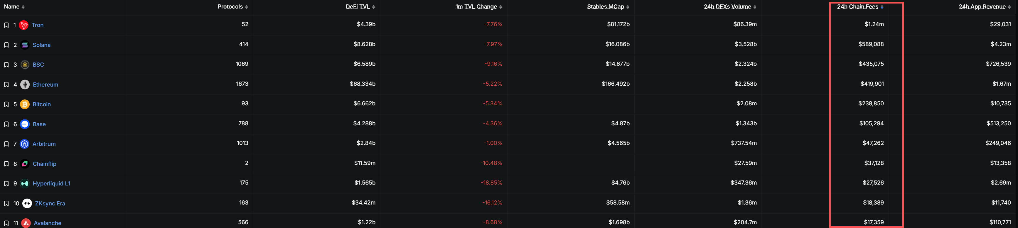 比特币暴跌至8.6万！市场恐慌指数创历史新低，三大公链独活背后暗藏什么玄机？