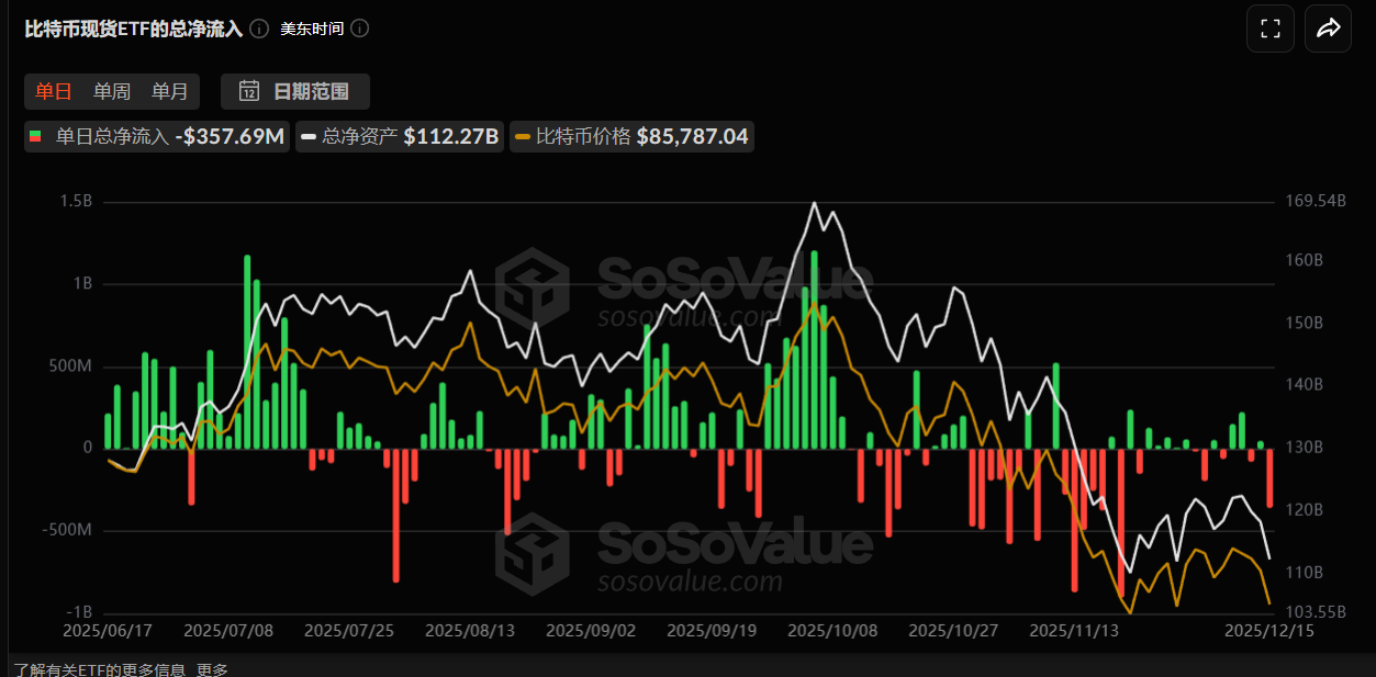 比特币暴跌至8.6万！市场恐慌指数创历史新低，三大公链独活背后暗藏什么玄机？