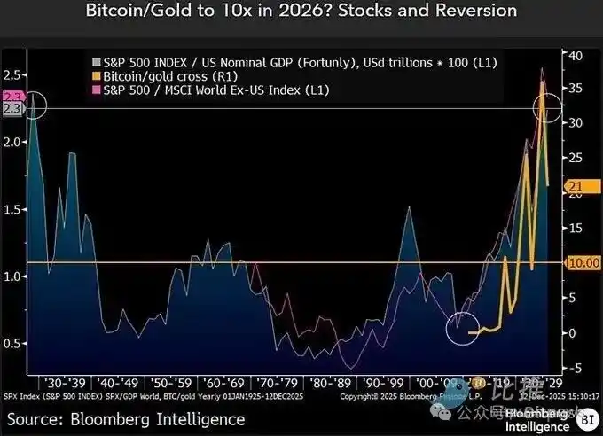 比特币暴跌至8.6万美元:30%跌幅只是开始?85000美元生死线告急! 比特币暴跌至8.6万美元:30%跌幅只是开始?85000美元生死线告急!