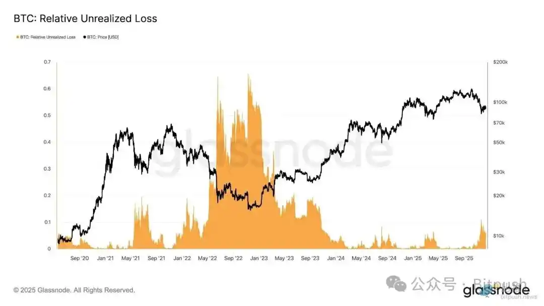 比特币暴跌至8.6万美元:30%跌幅只是开始?85000美元生死线告急! 比特币暴跌至8.6万美元:30%跌幅只是开始?85000美元生死线告急!